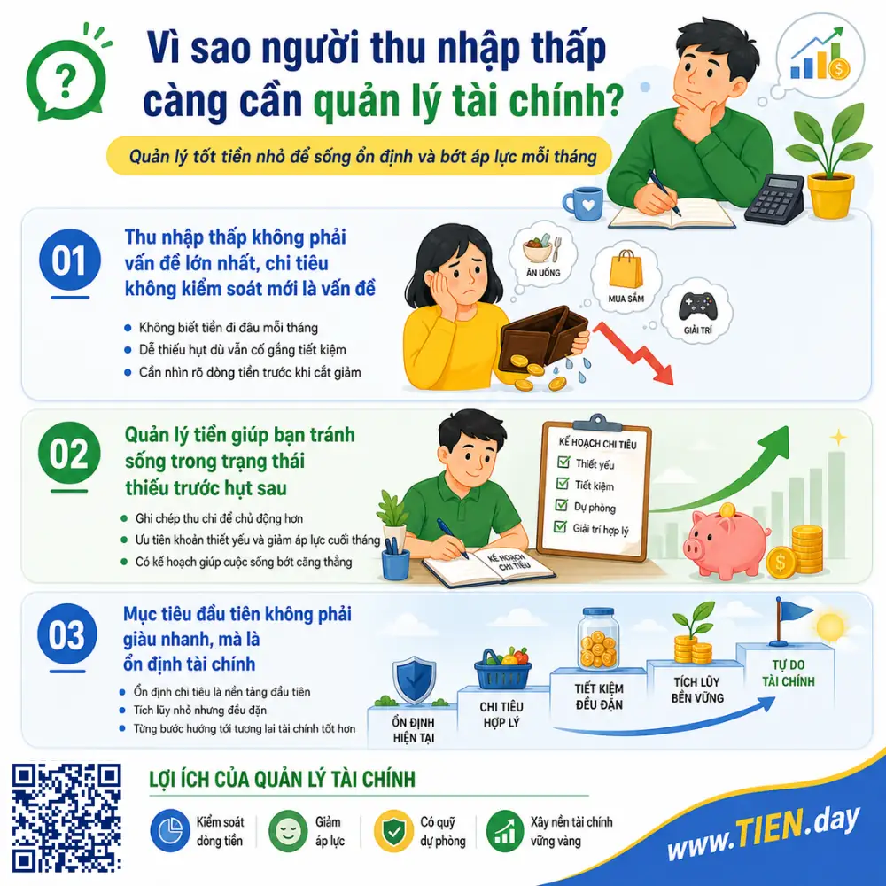 Vì sao người thu nhập thấp càng cần quản lý tài chính