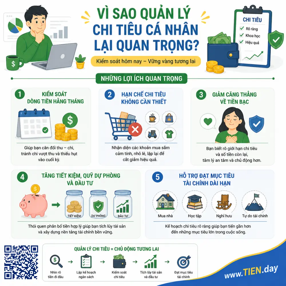 Vì sao quản lý chi tiêu cá nhân lại quan trọng