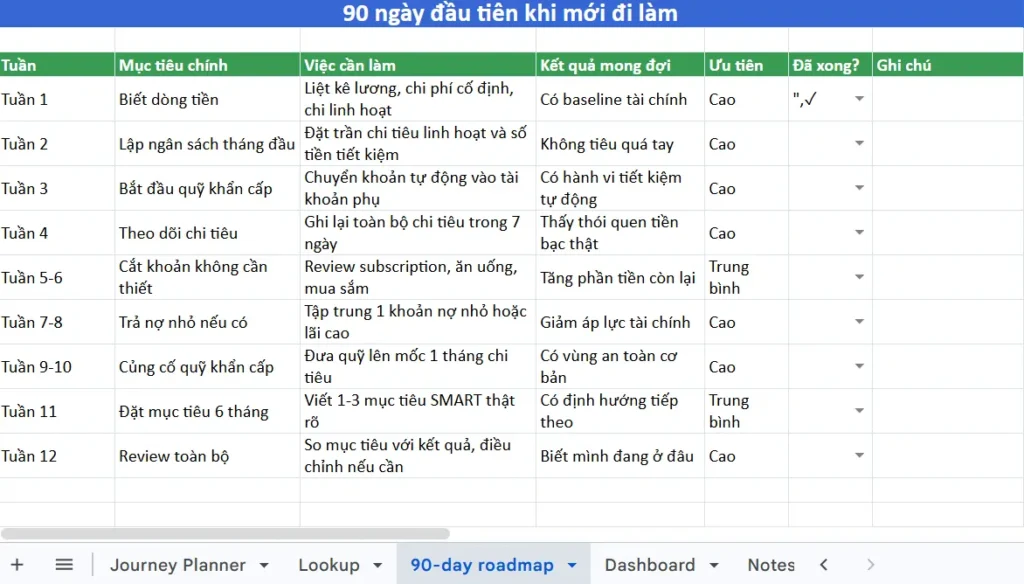 dùng template mục tiêu tài chính SMART bản nào