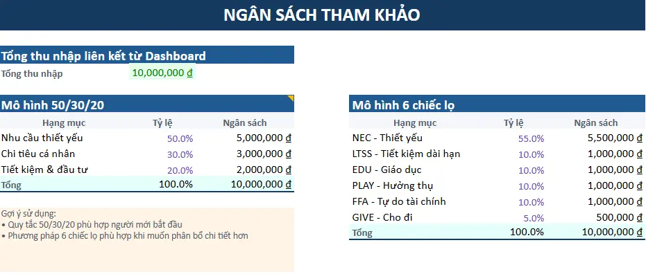 mẫu-quản-lý-tài-chính-cá-nhân-sheet-ngân-sách