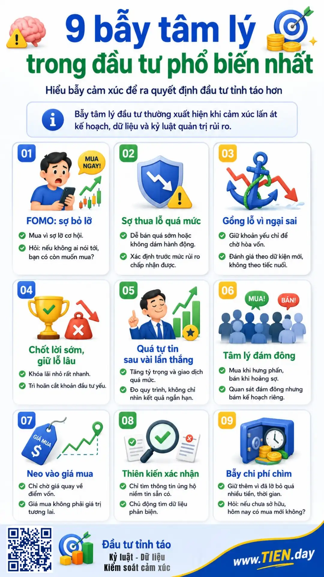 Infographic TIEN.day về 9 bẫy tâm lý trong đầu tư như FOMO, sợ thua lỗ, gồng lỗ, tâm lý đám đông và thiên kiến xác nhận