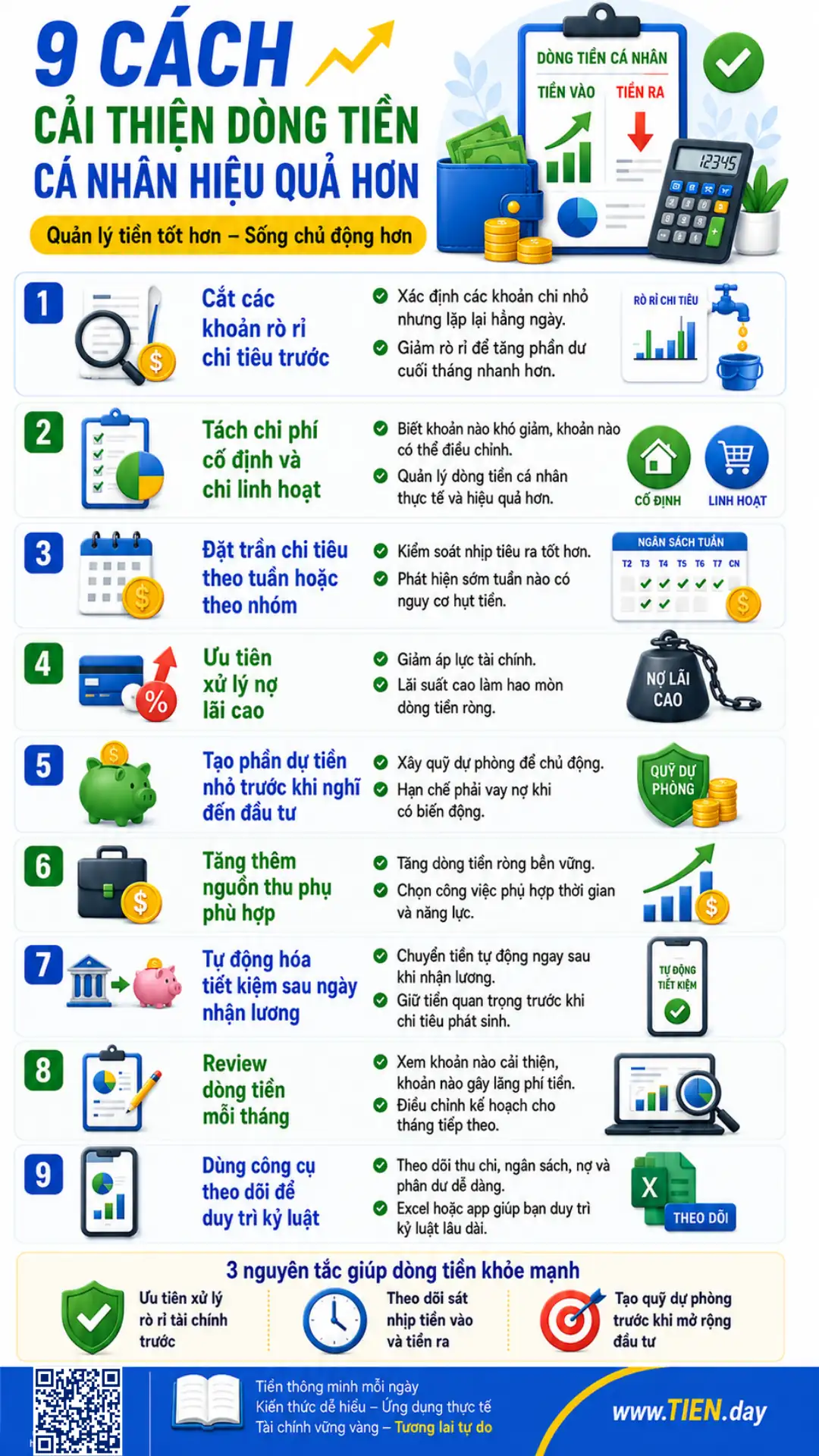 Infographic 9 cách cải thiện dòng tiền cá nhân gồm cắt rò rỉ chi tiêu, tách chi phí, xử lý nợ, tiết kiệm và theo dõi thu chi.