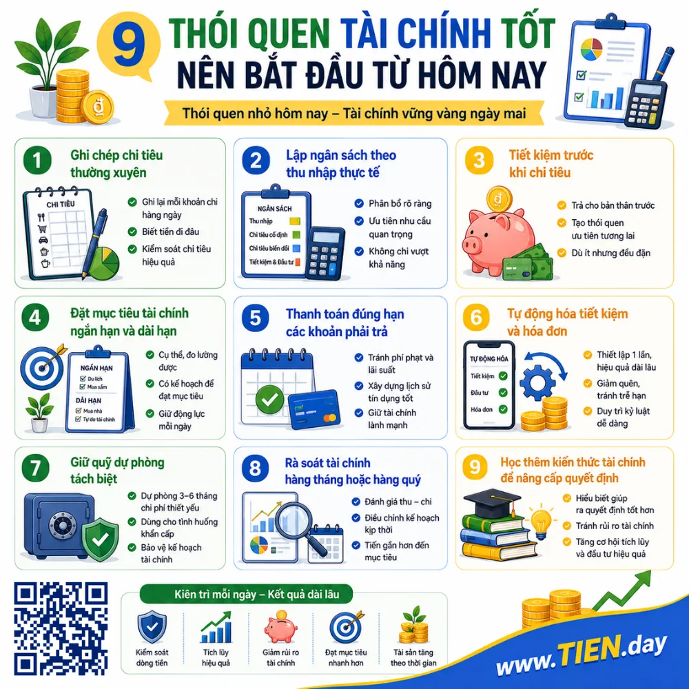 9 thói quen tài chính cá nhân giúp quản lý tiền hiệu quả, tiết kiệm tiền, lập ngân sách và xây dựng tự do tài chính bền vững