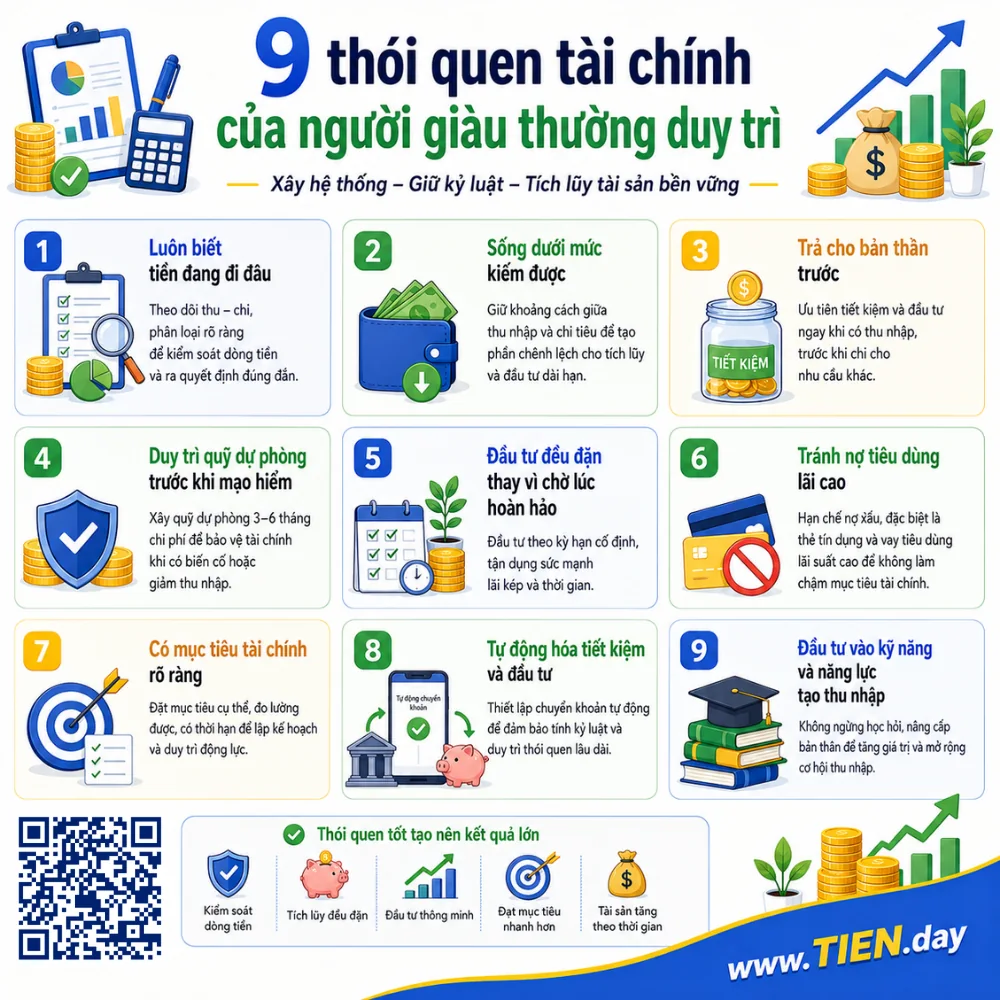 9 thói quen tài chính của người giàu thường duy trì tien.day infographic