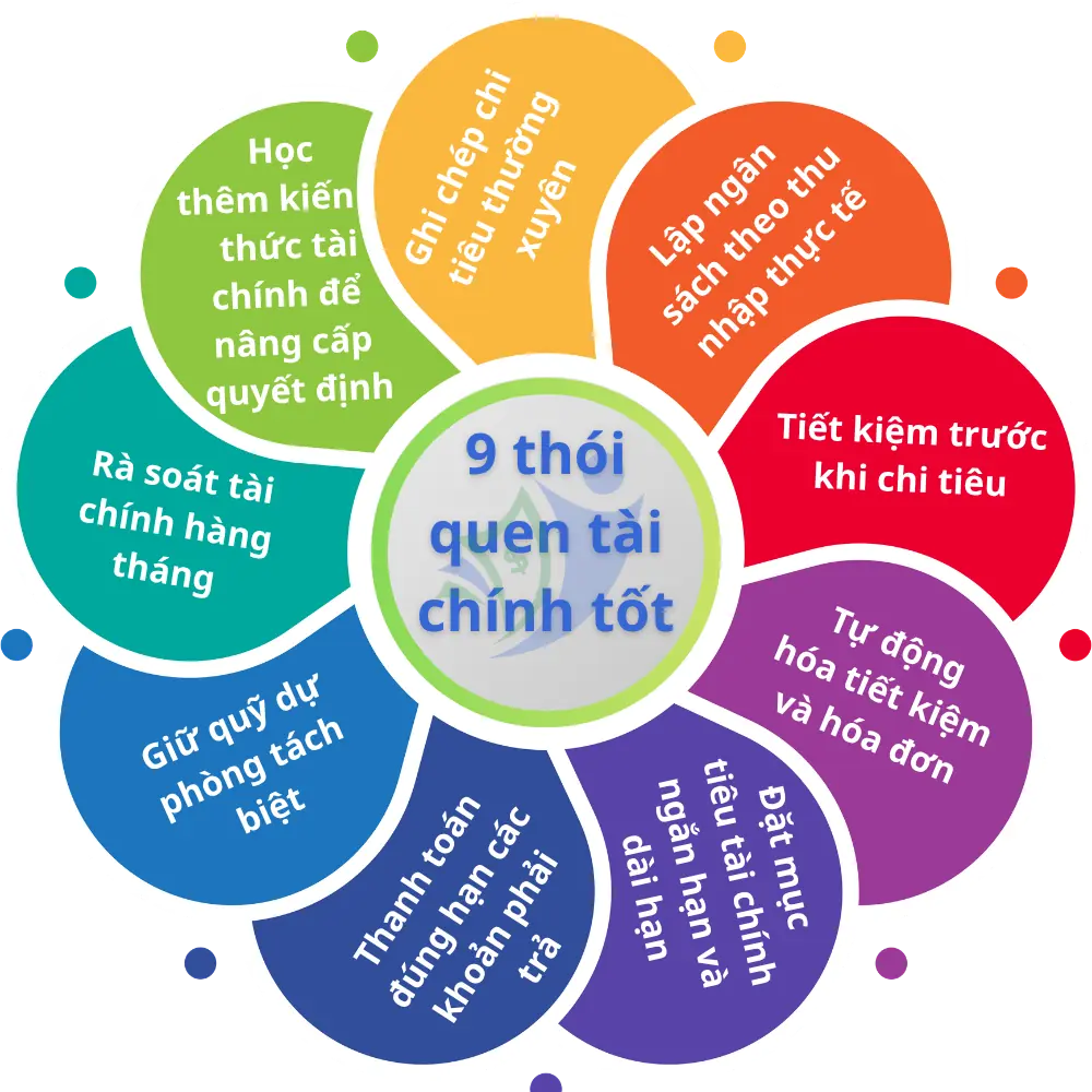 9 thói quen tài chính tốt nên bắt đầu từ hôm nay