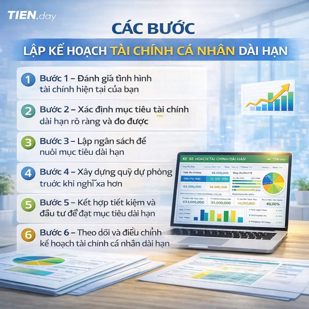 CÁC BƯỚC LẬP KẾ HOẠCH TÀI CHÍNH CÁ NHÂN DÀI HẠN NHƯ THế NÀO HIỆU QUẢ CAO ?