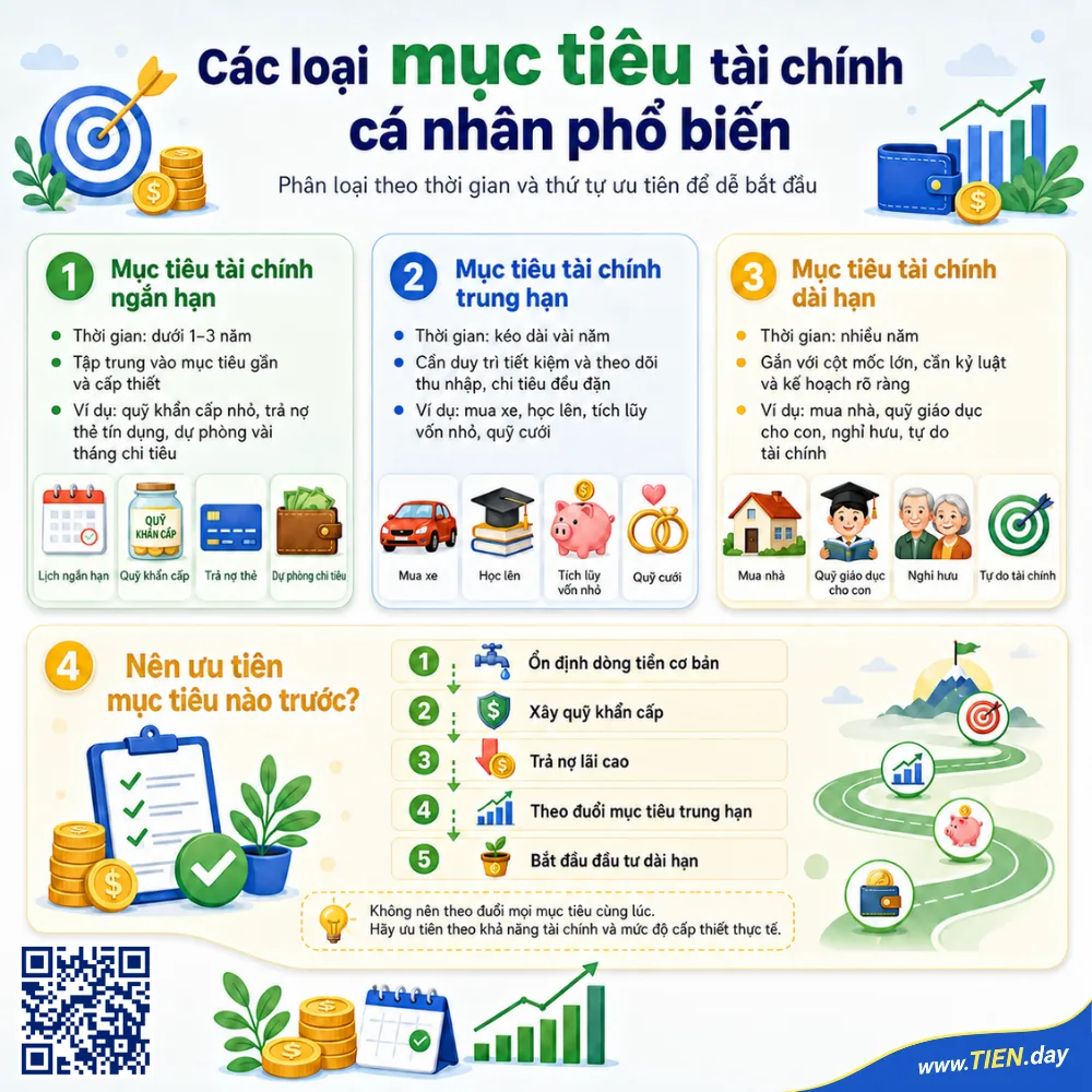 Các loại mục tiêu tài chính cá nhân phổ biến