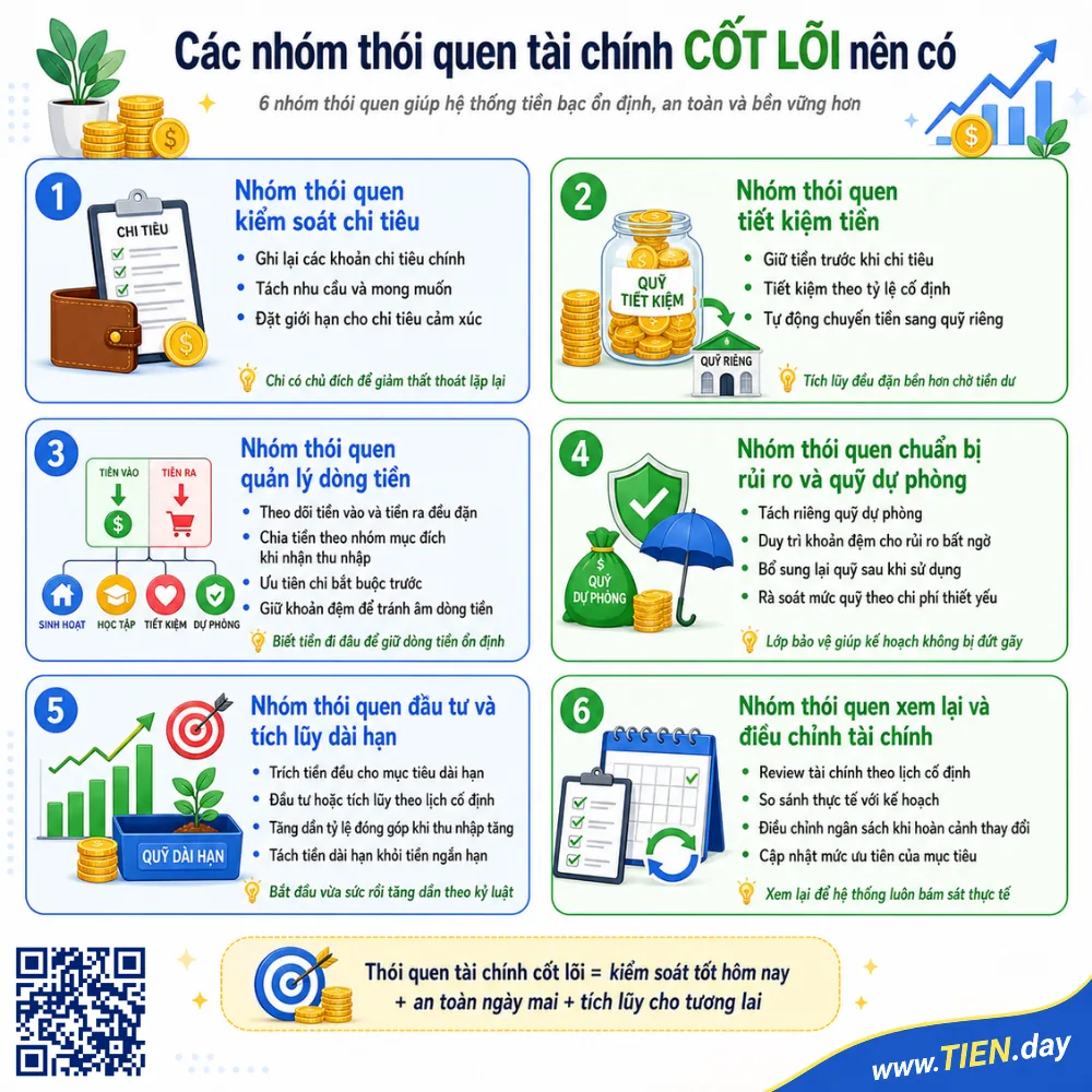 Các nhóm thói quen tài chính cốt lõi nên có