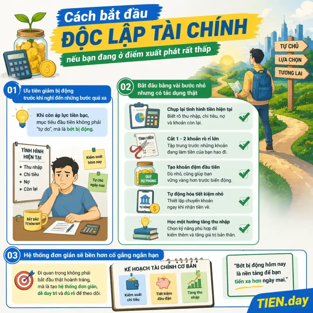 Cách bắt đầu độc lập tài chính nếu bạn đang ở điểm xuất phát rất thấp tien.day infographic