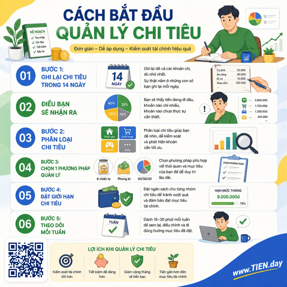 Cách bắt đầu quản lý chi tiêu (cho người mới)