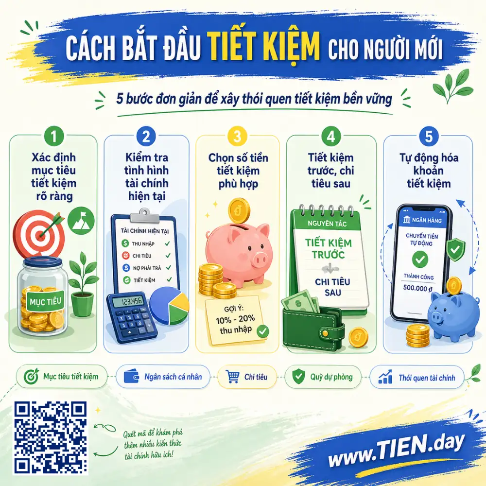 Cách bắt đầu tiết kiệm tiền cho người mới tien.day infographic
