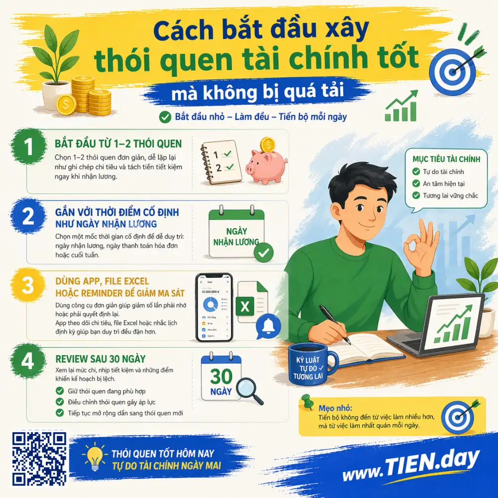 Cách bắt đầu xây thói quen tài chính tốt mà không bị quá tải