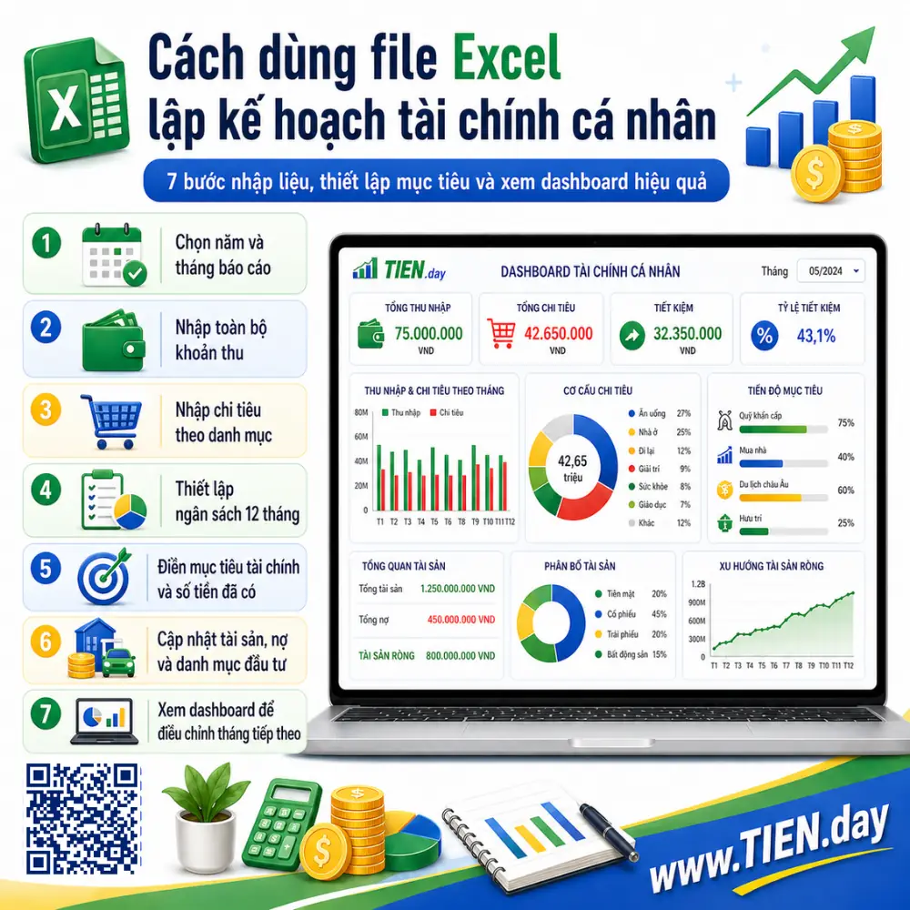 Cách dùng file Excel lập kế hoạch tài chính cá nhân tien.day infographic