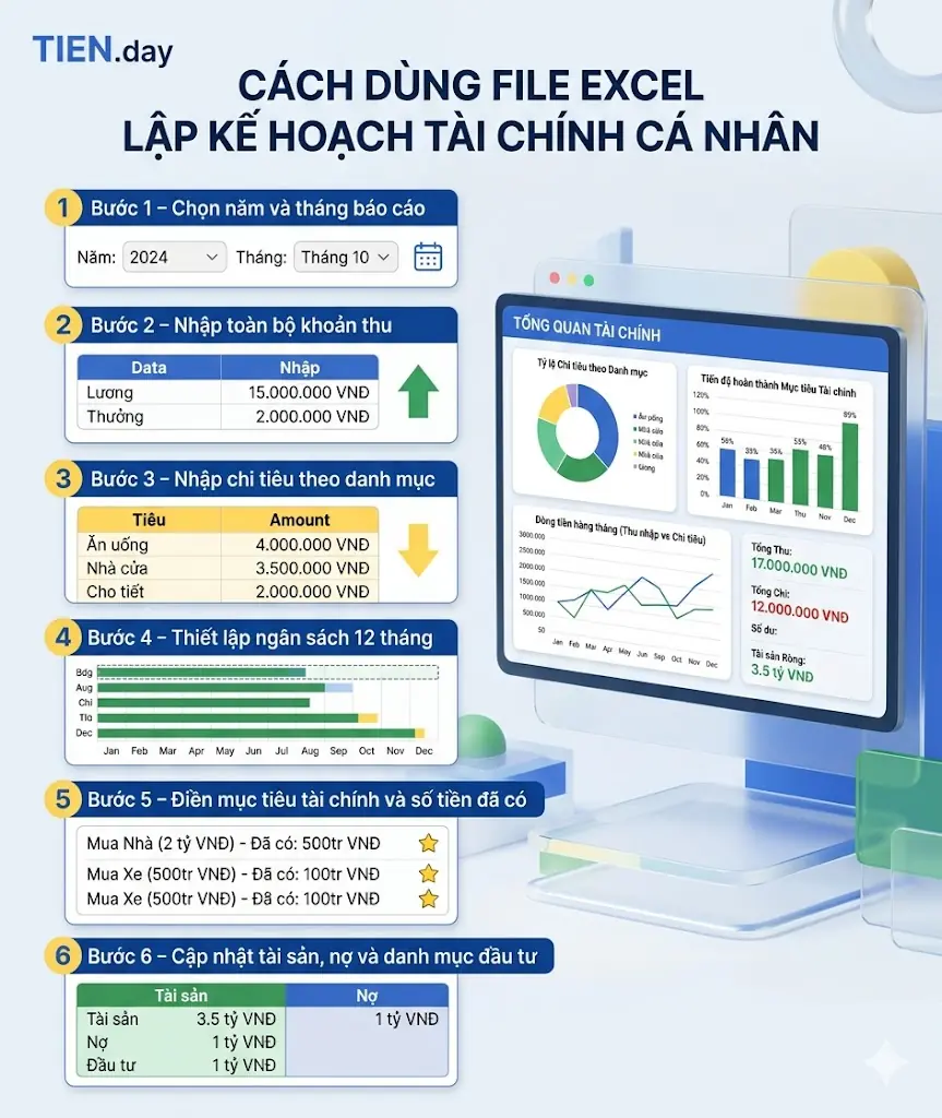 Cách dùng file Excel lập kế hoạch tài chính cá nhân