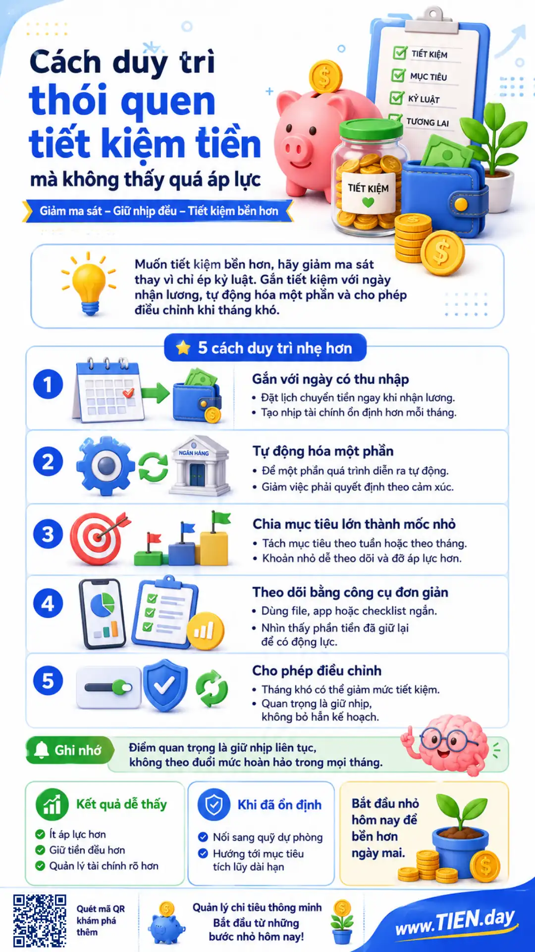 Infographic hướng dẫn cách duy trì thói quen tiết kiệm tiền mà không thấy quá áp lực, gồm gắn với ngày lương, tự động hóa và chia mục tiêu nhỏ.