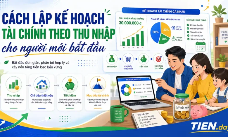 Cách lập kế hoạch tài chính theo thu nhập cho người mới bắt đầu tien.day infographic