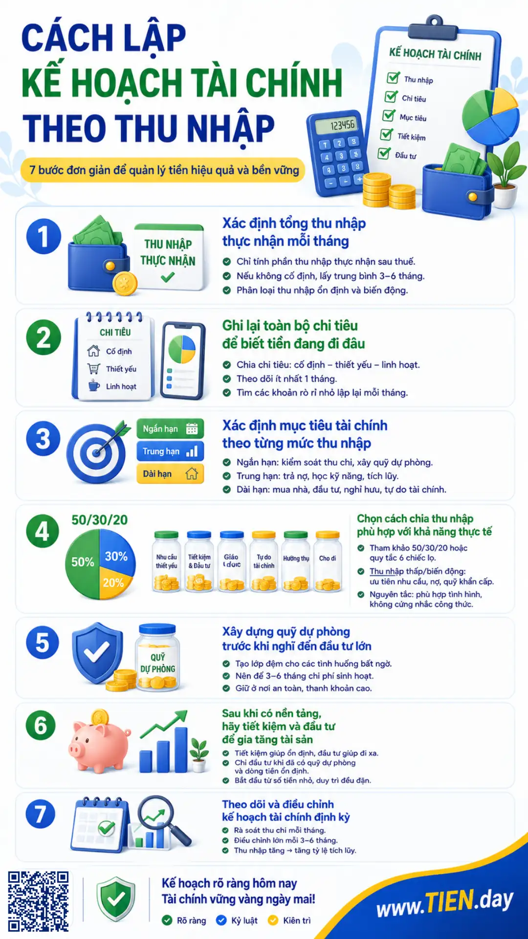 Infographic TIEN.day minh họa cách lập kế hoạch tài chính theo thu nhập, gồm xác định thu nhập, ghi chi tiêu, đặt mục tiêu và xây quỹ dự phòng