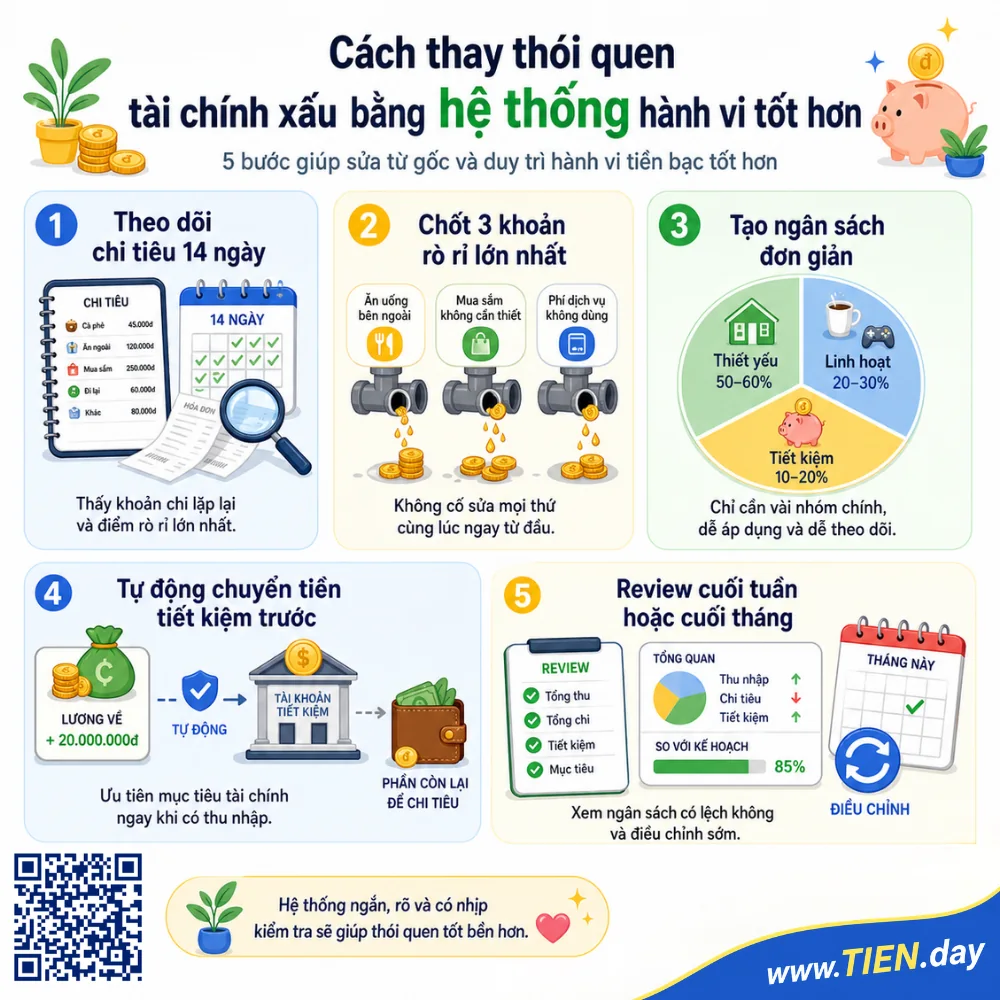 Cách thay thói quen tài chính xấu bằng hệ thống hành vi tốt hơn