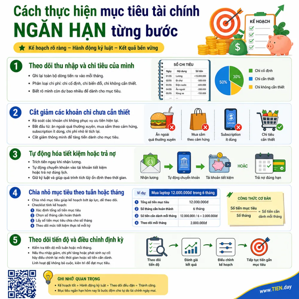 Cách thực hiện mục tiêu tài chính ngắn hạn từng bước