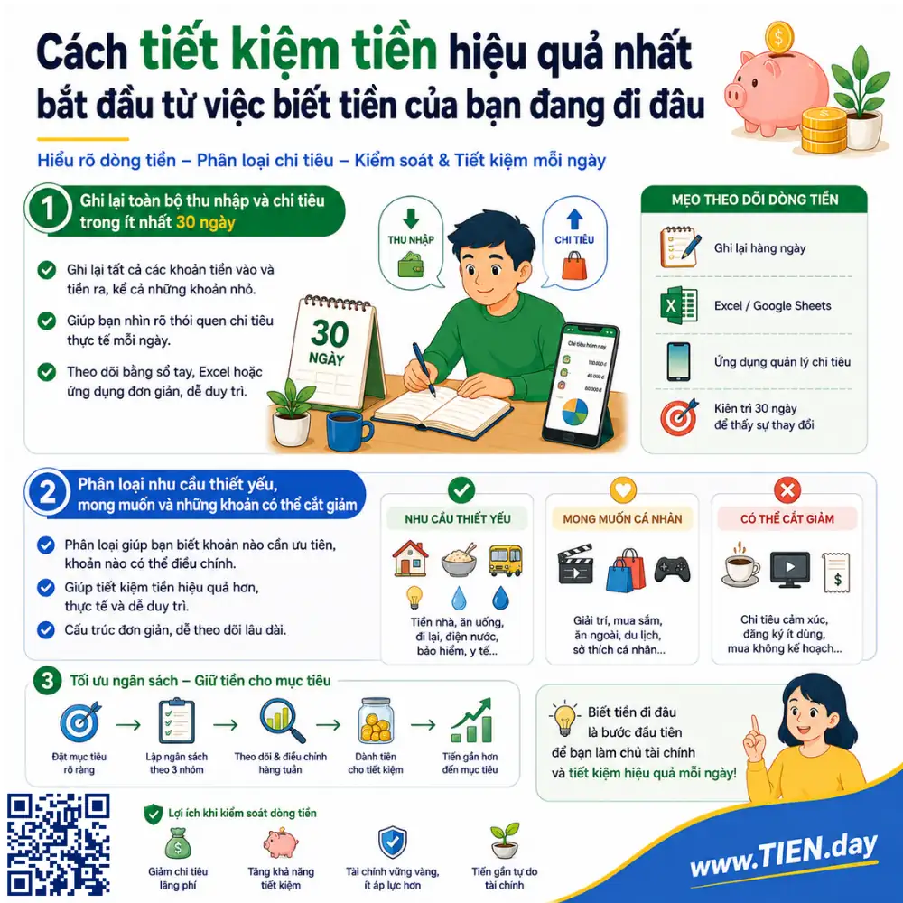 Cách tiết kiệm tiền hiệu quả nhất bắt đầu từ việc biết tiền của bạn đang đi đâu
