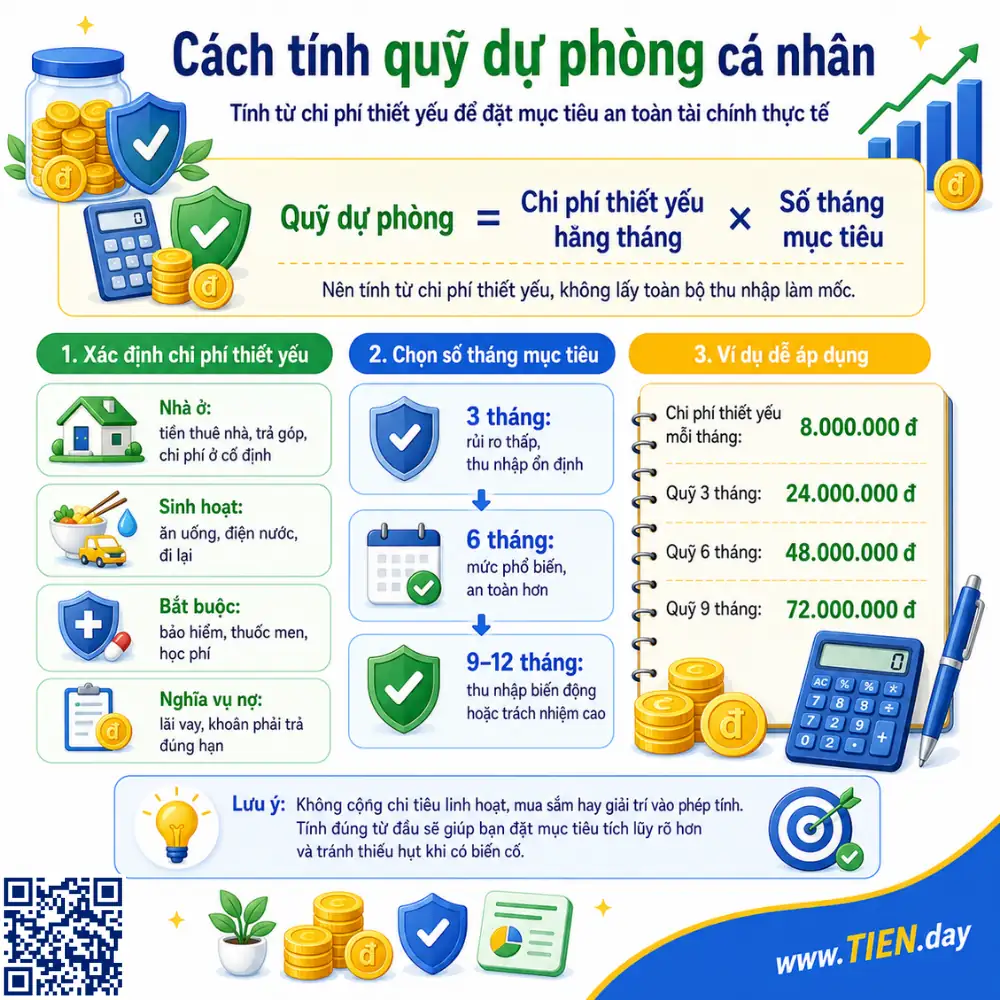 Cách tính quỹ dự phòng cá nhân