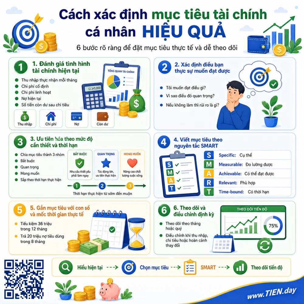 Cách xác định mục tiêu tài chính cá nhân hiệu quả