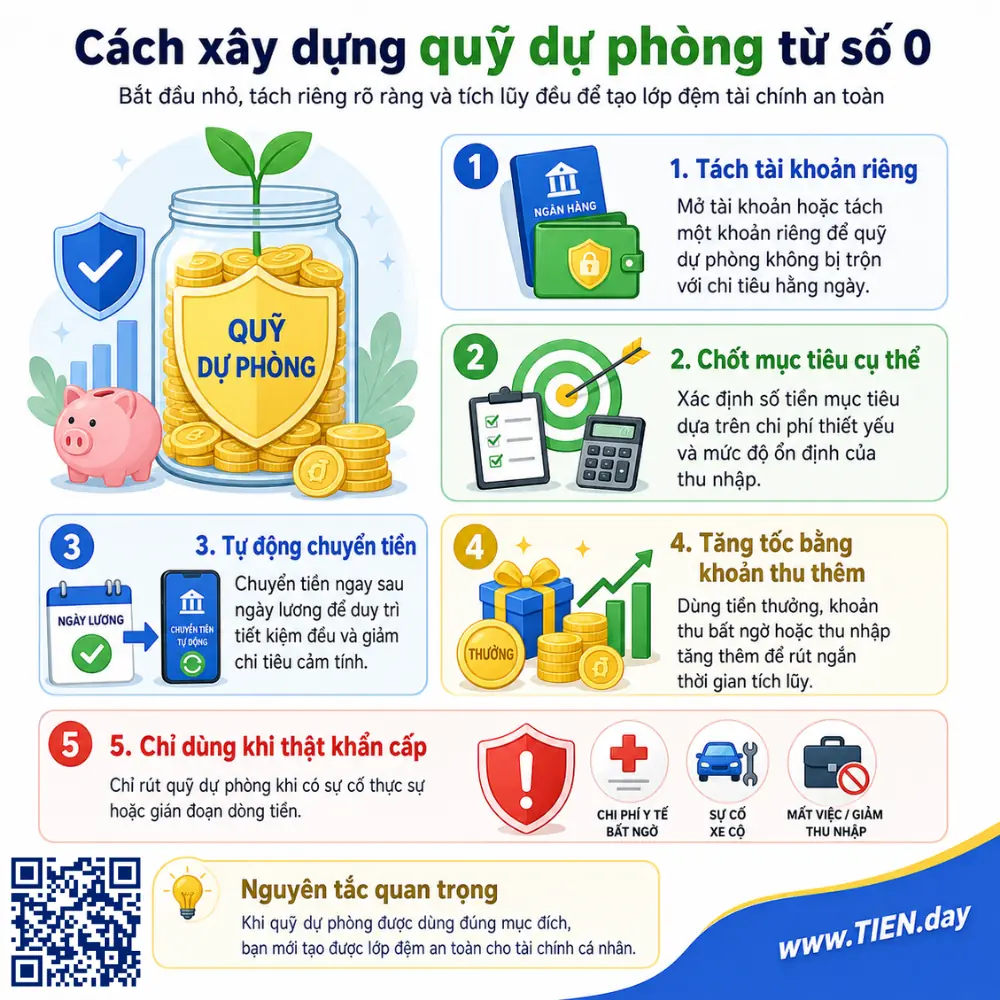 Cách xây dựng quỹ dự phòng từ số 0