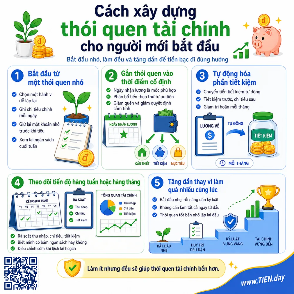 Cách xây dựng thói quen tài chính cho người mới bắt đầu