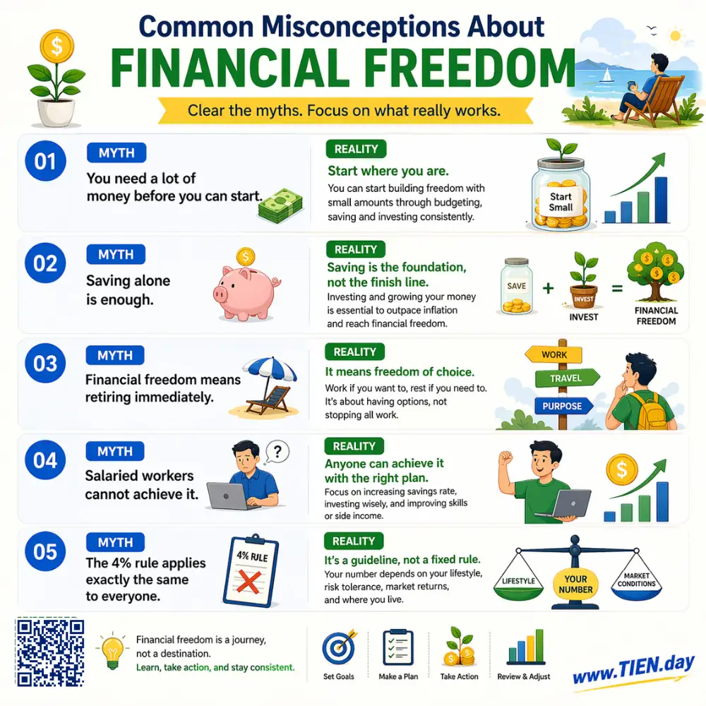 Common Misconceptions About Financial Freedom tien.day infographic