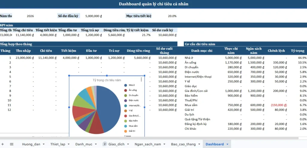 So sánh file Premium với các mẫu Excel đơn lẻ - Dashboard quản lý chi tiêu cá nhân so sánh với Dashboard quản lý tài chính cá nhân premium 02