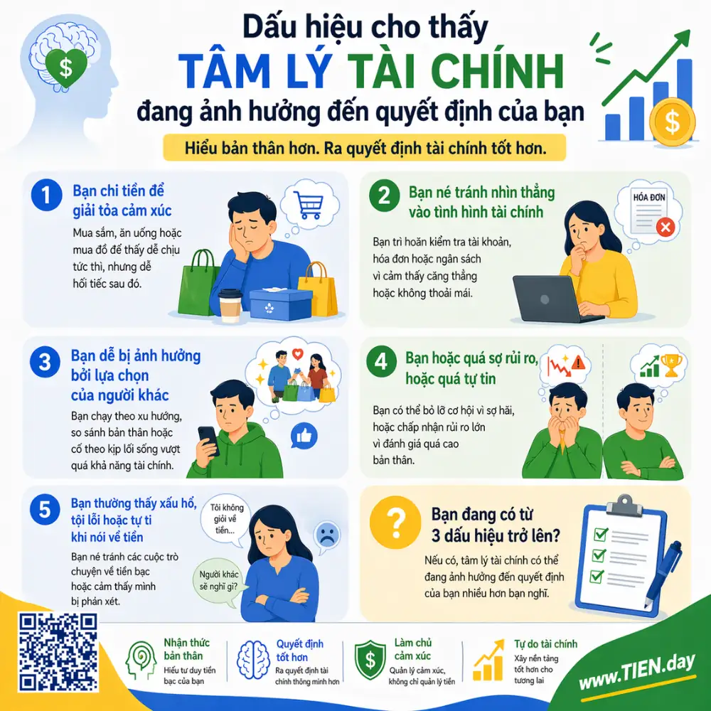 Infographic về các dấu hiệu tâm lý tài chính đang chi phối quyết định như mua sắm theo cảm xúc, né tránh tiền bạc, sợ thiếu tiền và so sánh tài chính