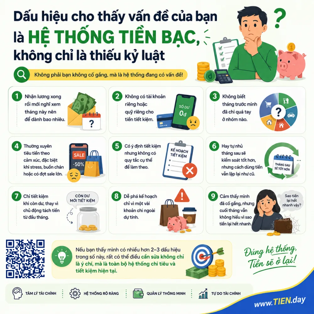 Dấu hiệu cho thấy vấn đề của bạn là hệ thống tiền bạc, không chỉ là thiếu kỷ luật