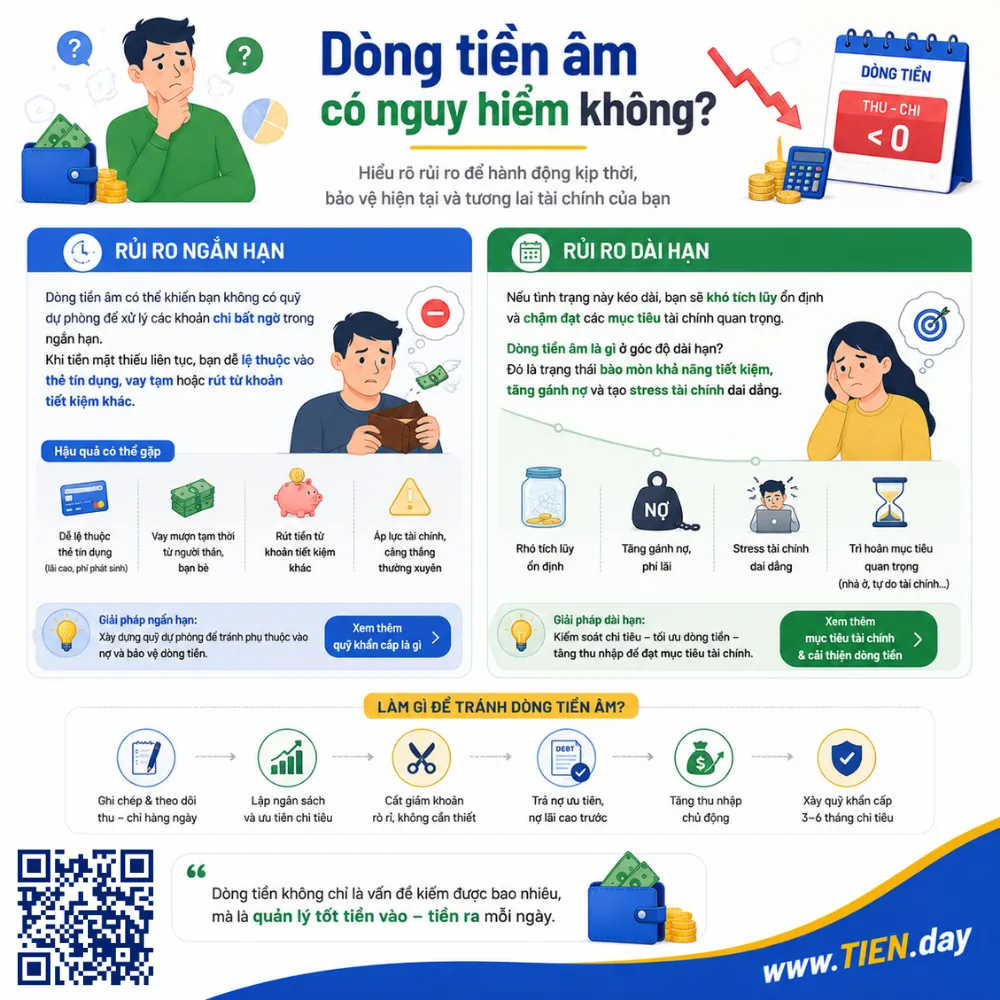 Dòng tiền âm có nguy hiểm không