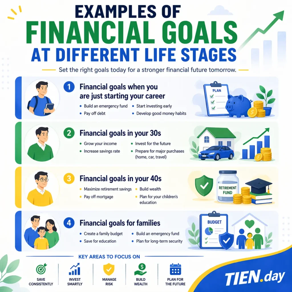 Examples of financial goals at different life stages tien.day infographic
