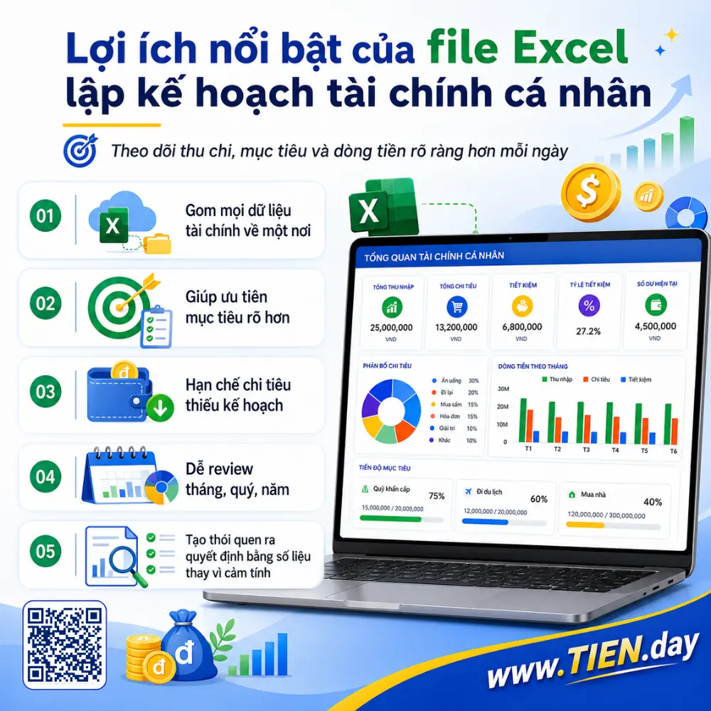 File Excel kế hoạch tài chính cá nhân all-in-one cho người đi làm