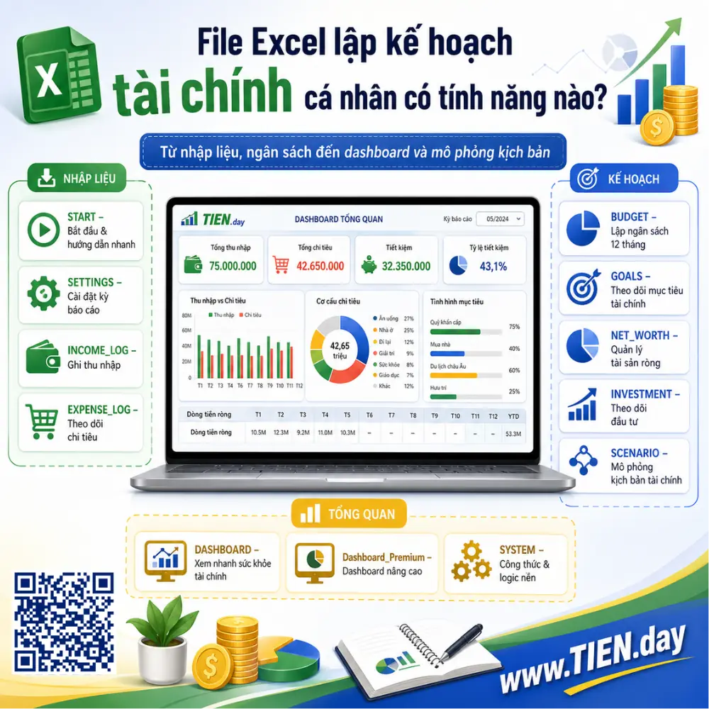 File Excel lập kế hoạch tài chính cá nhân có những tính năng