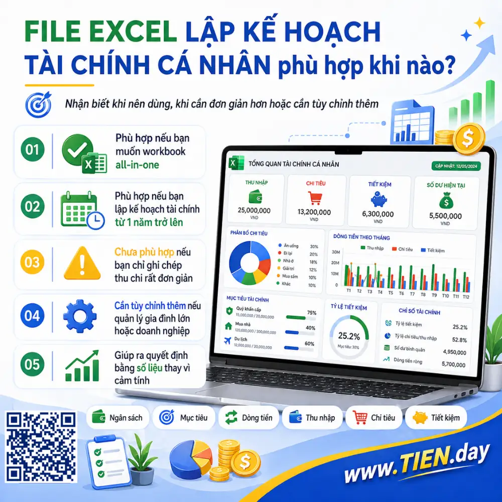 File Excel lập kế hoạch tài chính cá nhân này phù hợp khi nào, và không phù hợp khi nào