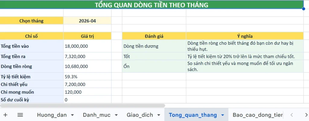 File Excel quản lý dòng tiền cá nhân này có gì?