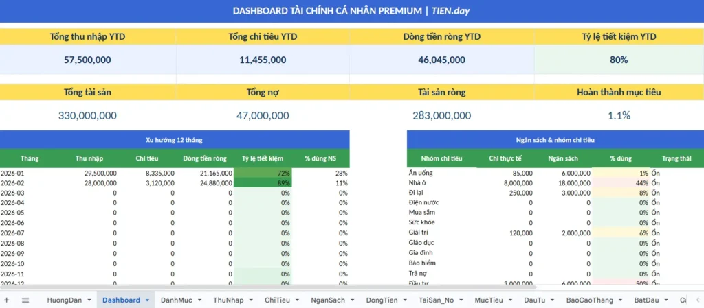File Excel quản lý tài chính cá nhân Premium TIEN.day có những gì?