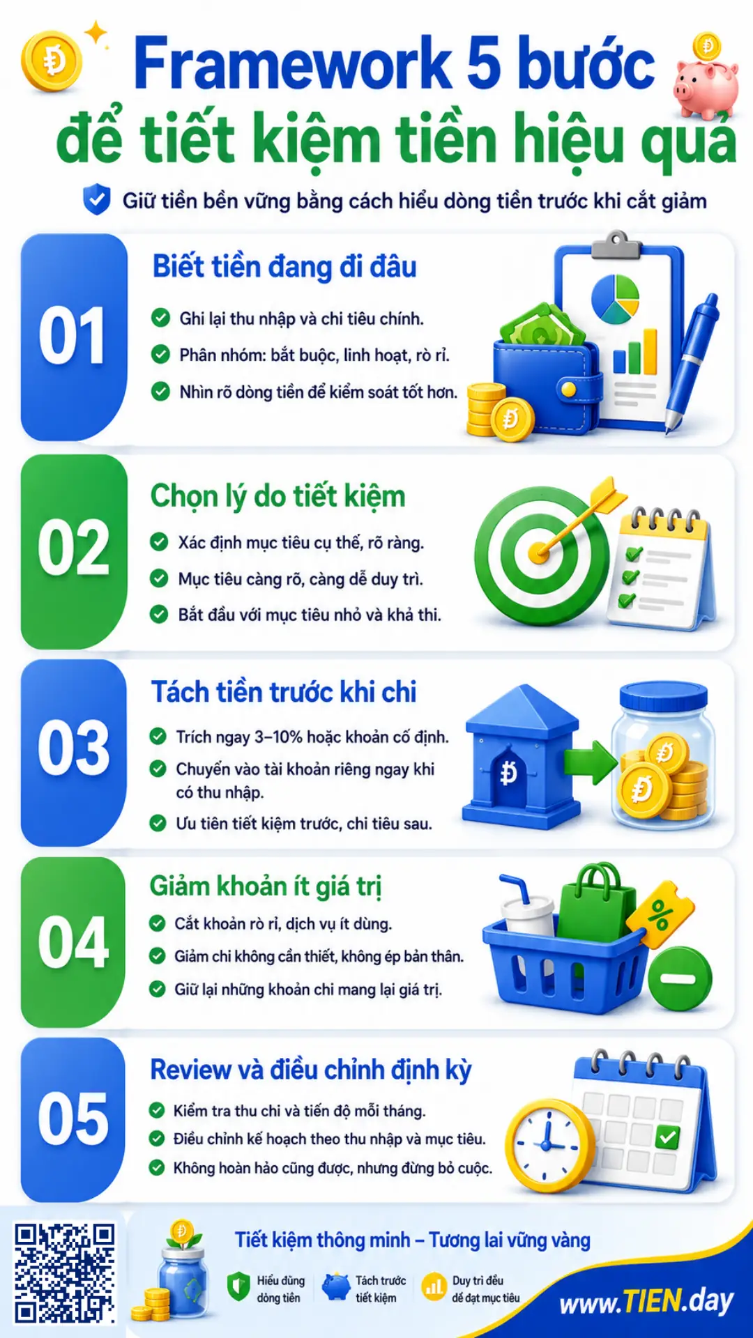 Infographic TIEN.day hướng dẫn framework 5 bước để tiết kiệm tiền hiệu quả, gồm theo dõi dòng tiền, chọn mục tiêu, tách tiền và review định kỳ