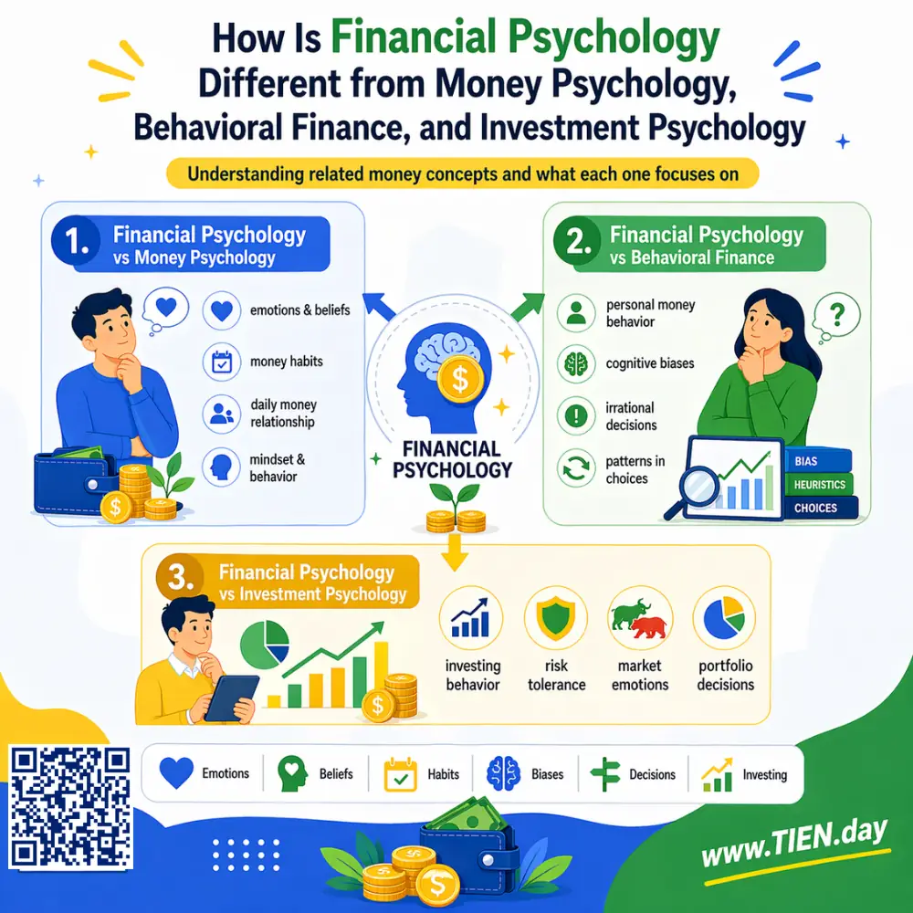 How Is Financial Psychology Different from Money Psychology, Behavioral Finance, and Investment Psychology