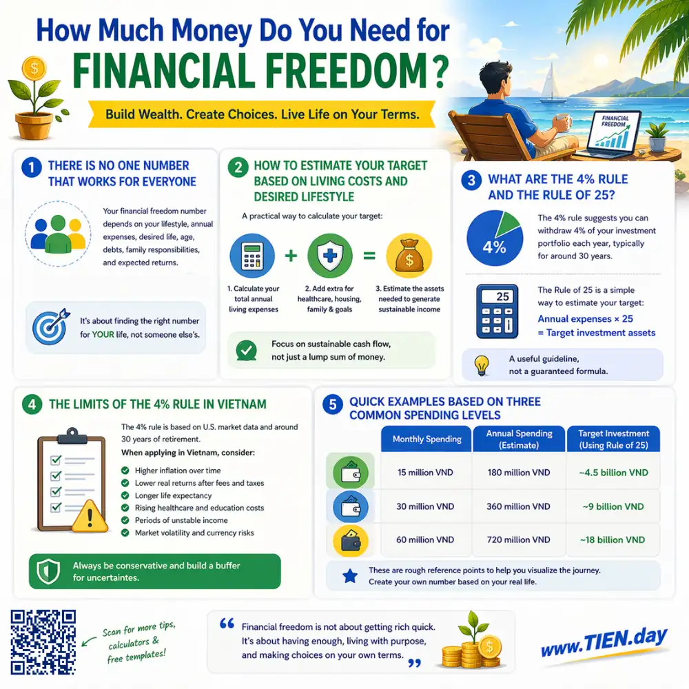 How Much Money Do You Need for Financial Freedom?