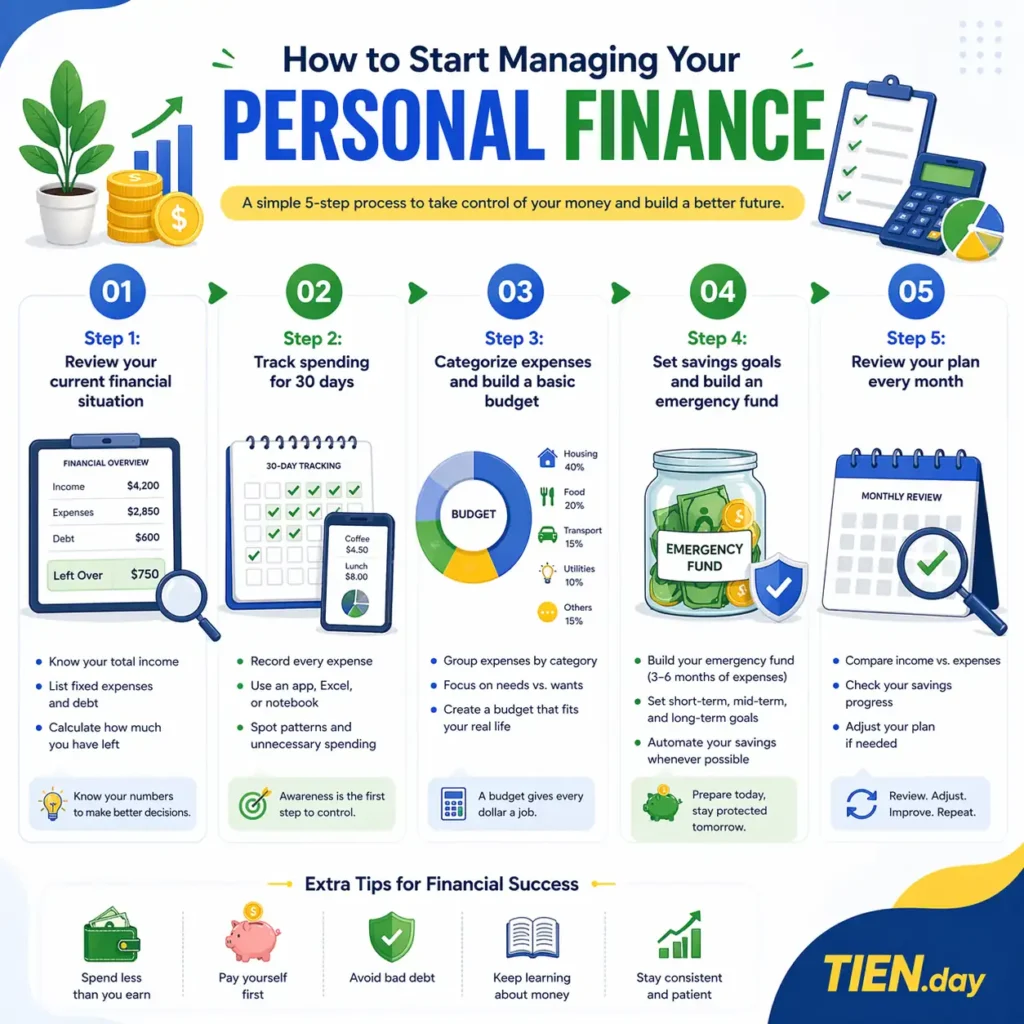 How to Start Managing Personal Finances with a Simple Process tien.day infographic