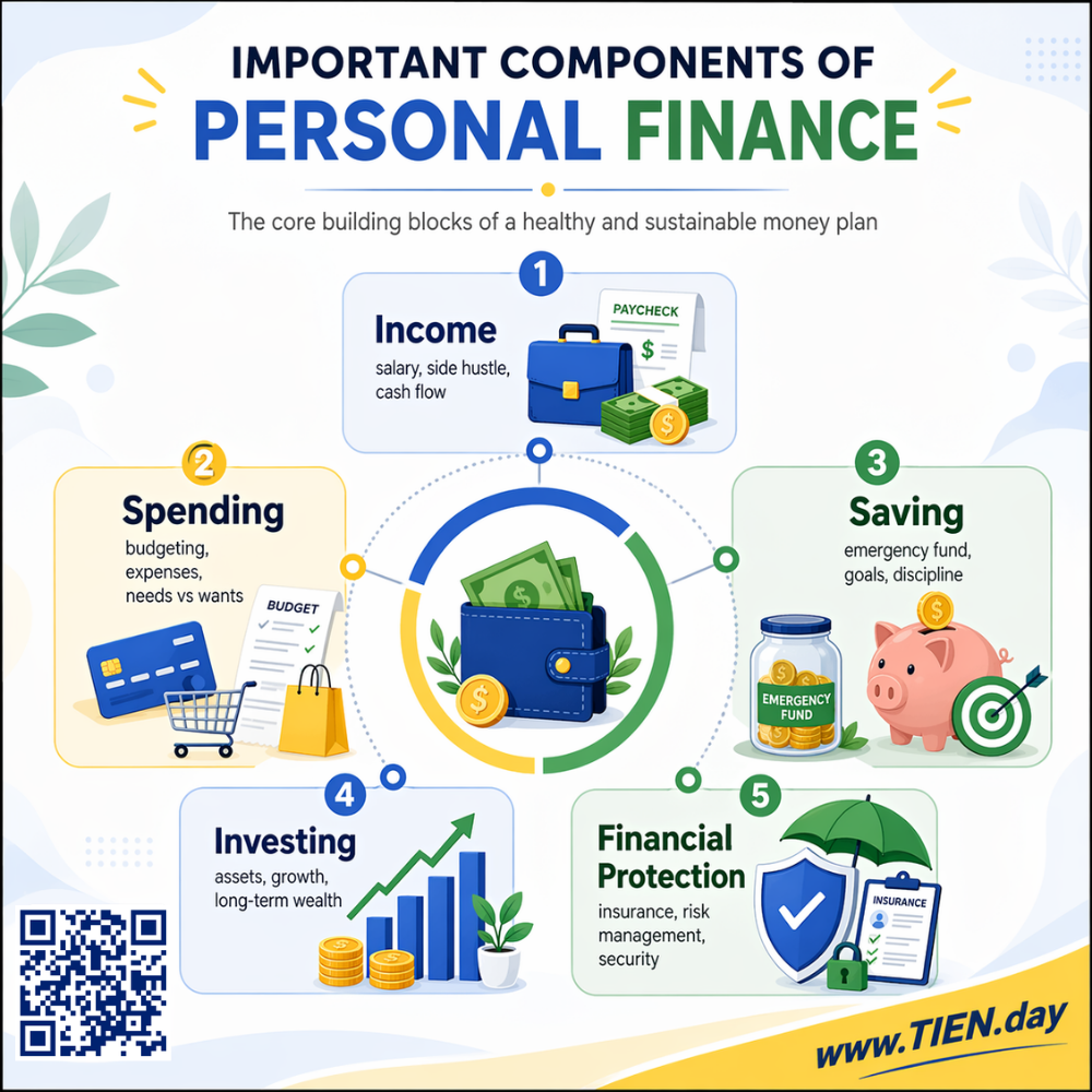 Important Components of Personal Finance tien.day infographic 