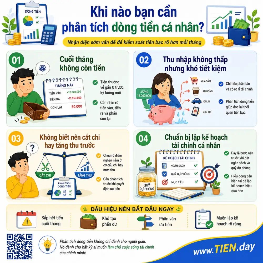 Khi nào bạn cần phân tích dòng tiền cá nhân