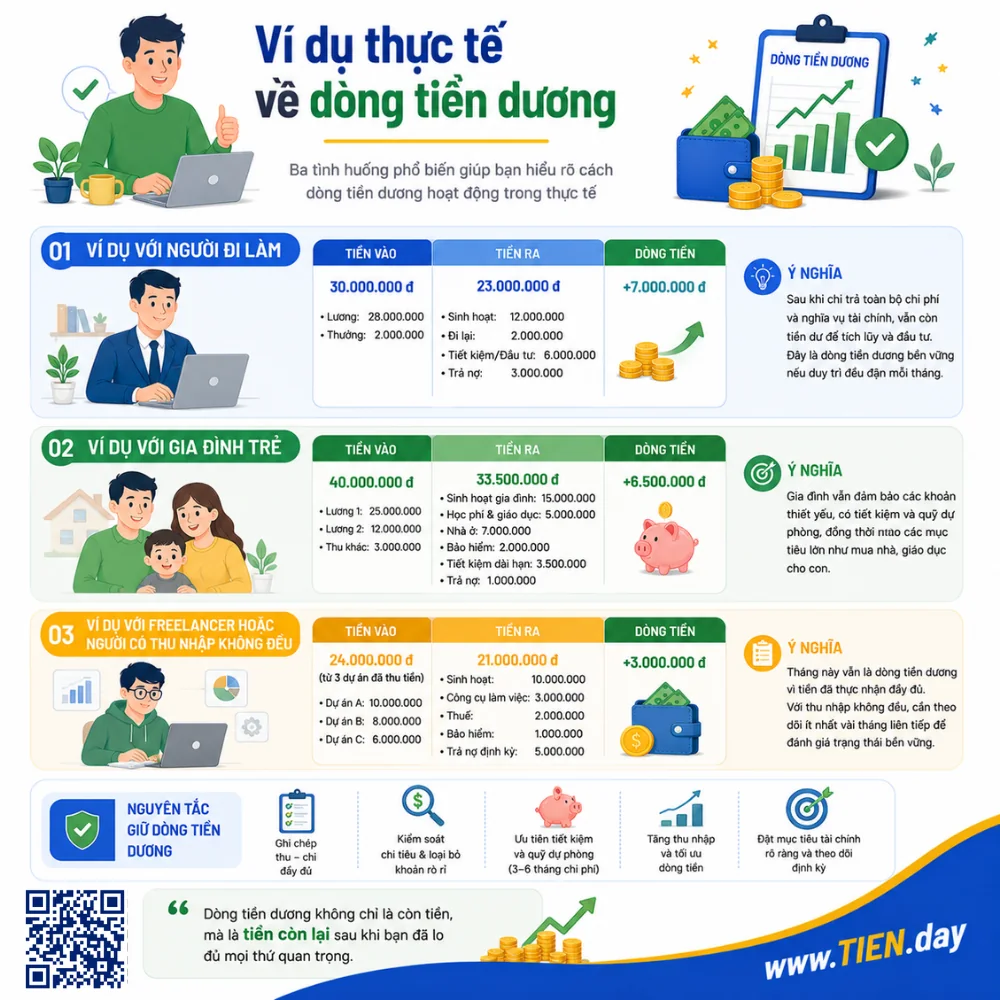 Khi nào một cá nhân được xem là có dòng tiền dương