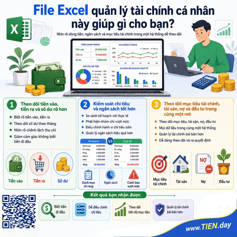 Lợi ích File Excel quản lý tài chính cá nhân tien.day infographic