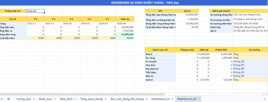 báo cáo dòng tiền cá nhân chuẩn