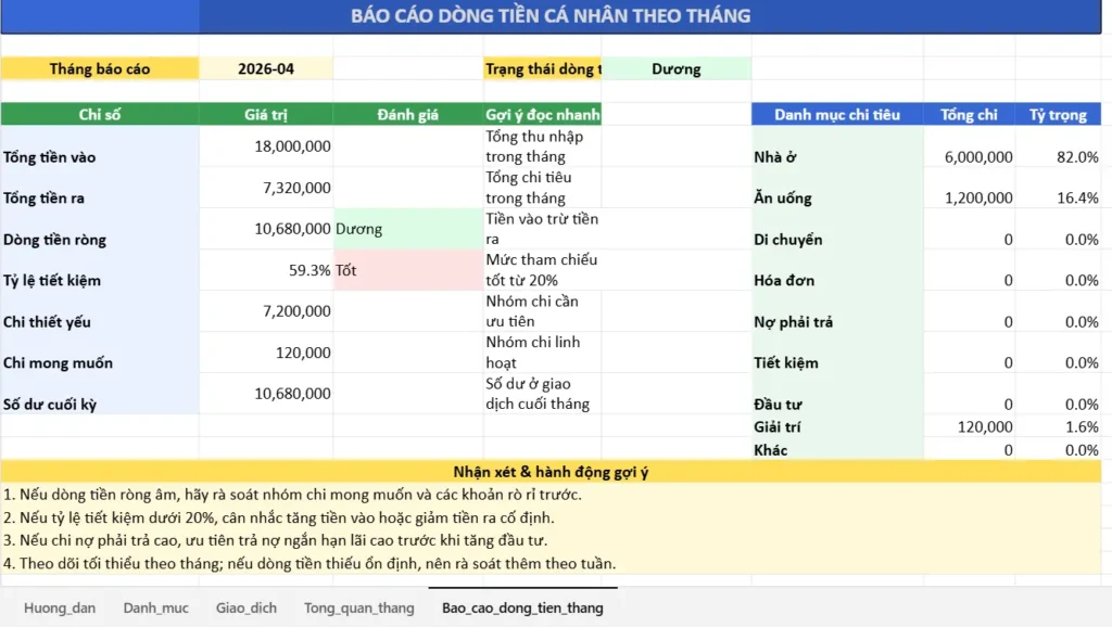 Mẫu bảng theo dõi dòng tiền cá nhân - sheet báo cáo