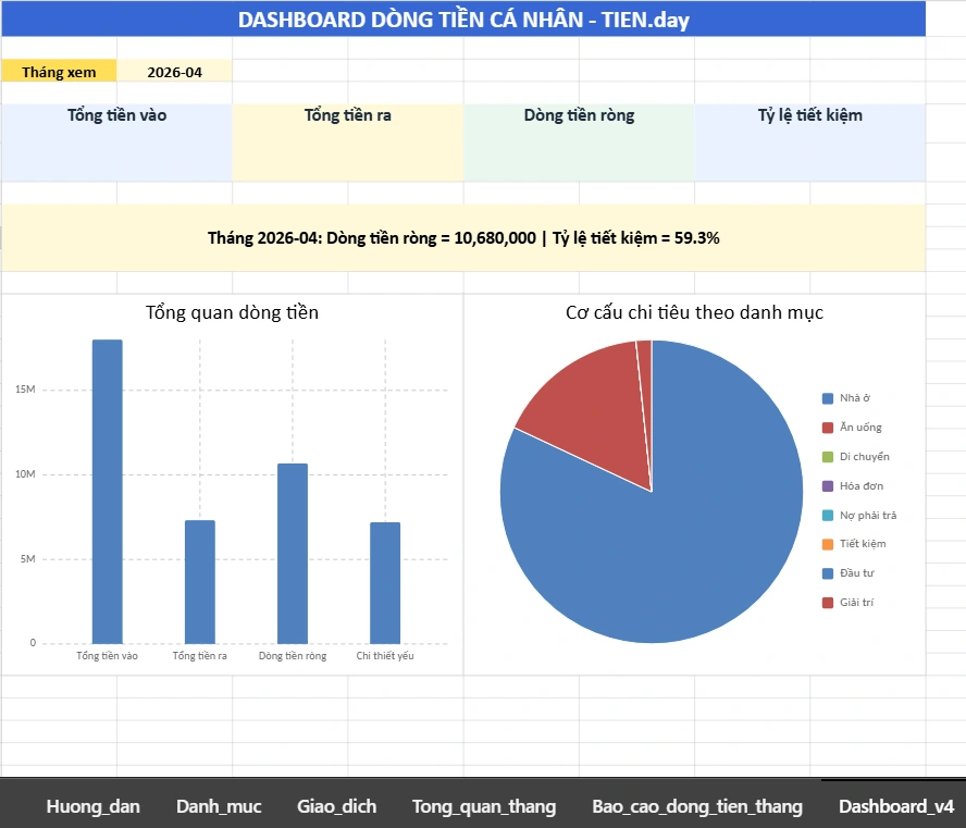 Mẫu bảng theo dõi dòng tiền cá nhân - sheet dashboard